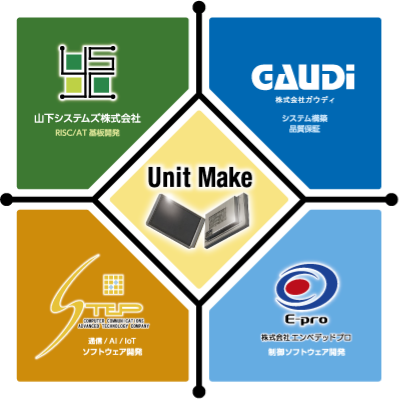 UnitMake